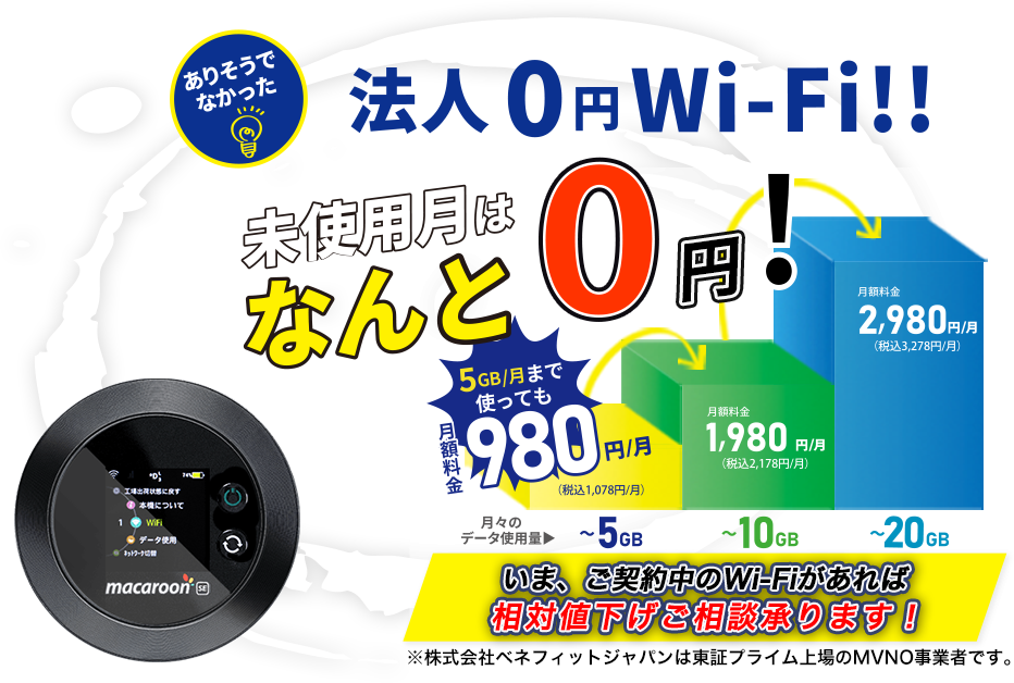 法人様限定「法人0円Wi-Fi!!」 未使用月はなんと0円、使ったデータ分だけのお支払い、無駄なく経費の削減できます。